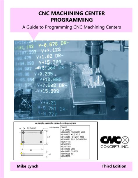 cnc machining center programming|manual cnc programming for beginners.